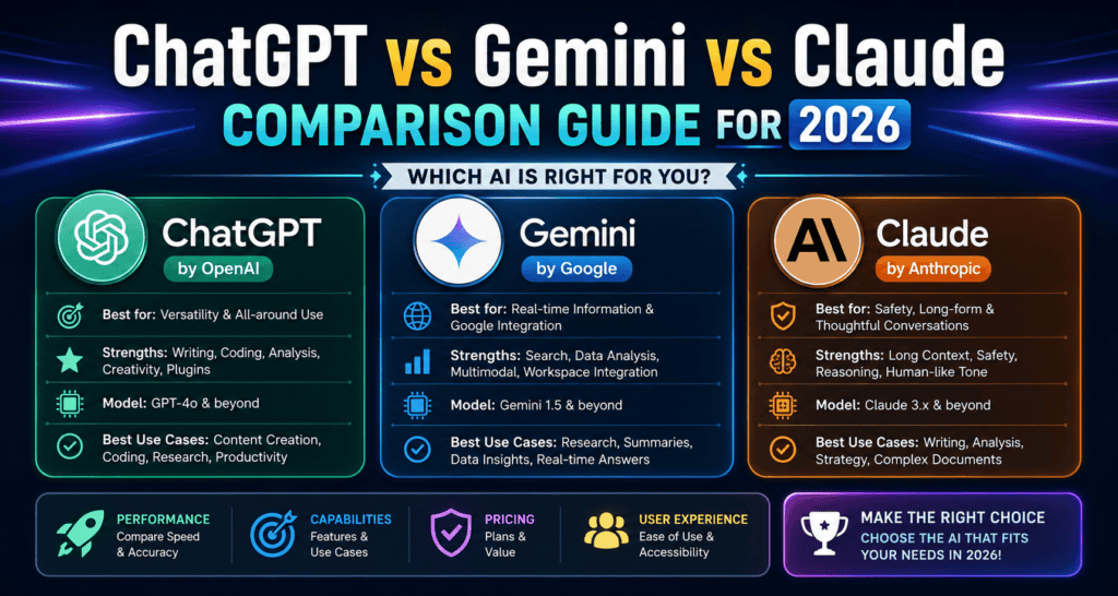 How to Use ChatGPT Like a Pro (2026): 25 Tips, Tricks & Hidden Features 1 ChatGPT vs Gemini vs Claude – Complete AI Comparison Guide (2026)